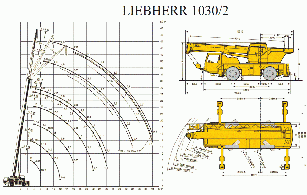 Автокран Liebherr LTM 1030-2 в аренду в Костроме недорого, круглосуточно -  лучшая цена